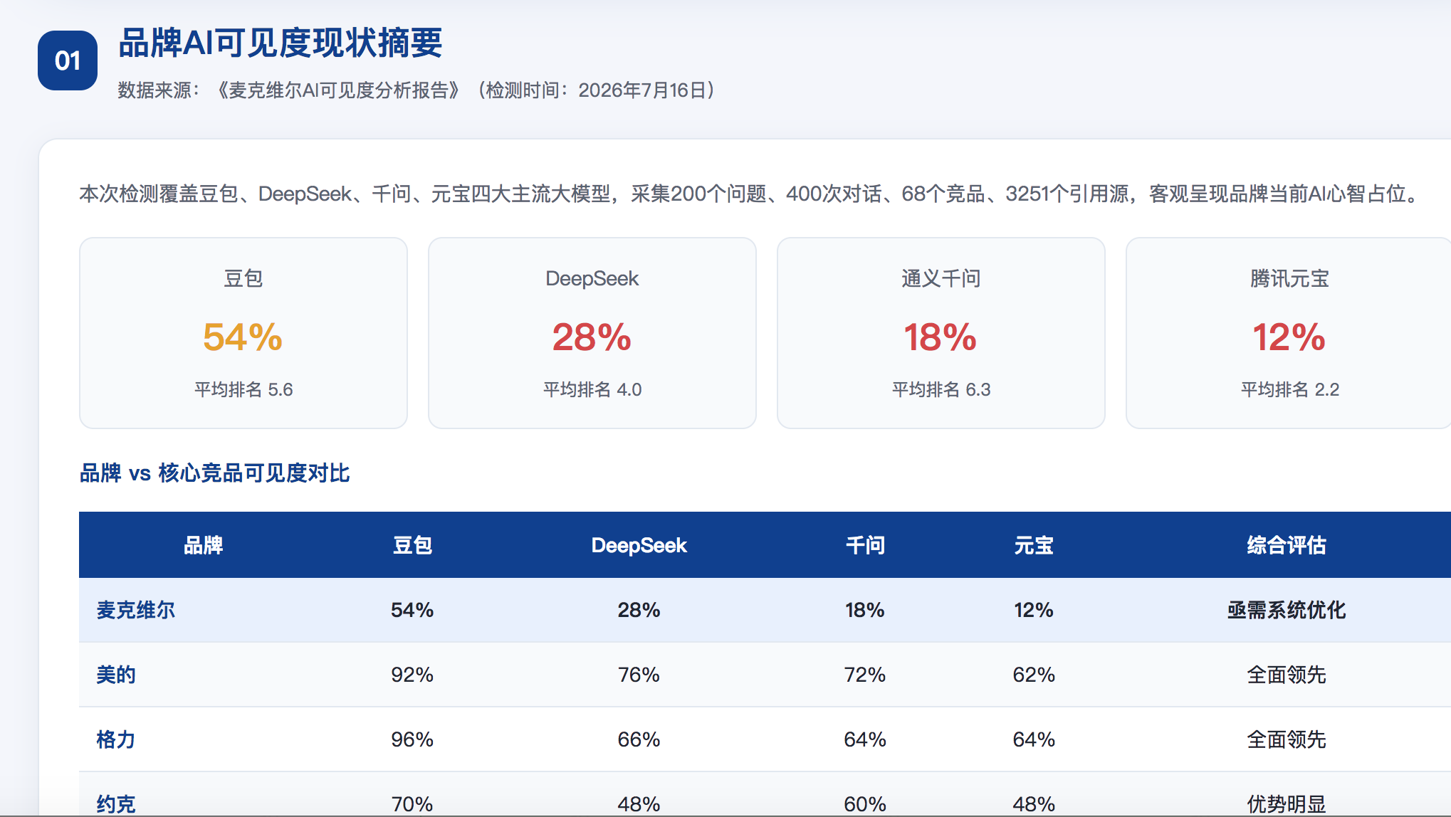温州GEO分析报告-品牌ai搜索结果诊断